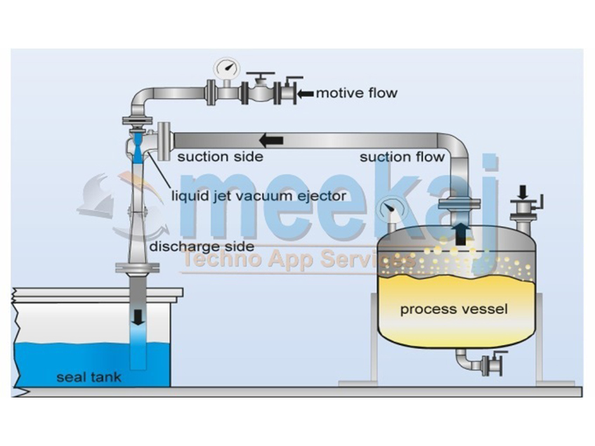 Vacuum ejector online